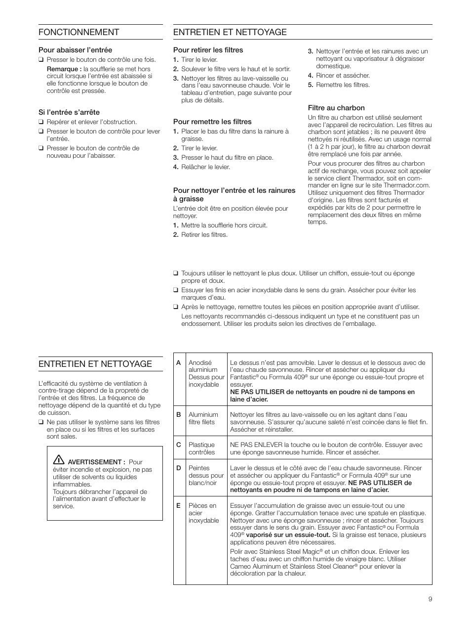 Entretien et nettoyage, Fonctionnement | Bosch DHD3014UC User Manual | Page 9 / 16