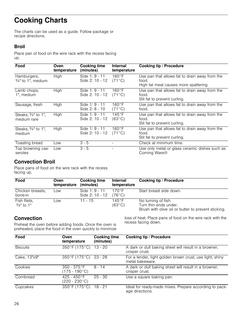 Cooking charts, Broil, Convection broil | Convection, Ts broil convection broil convection | Bosch HMC80251UC User Manual | Page 26 / 100