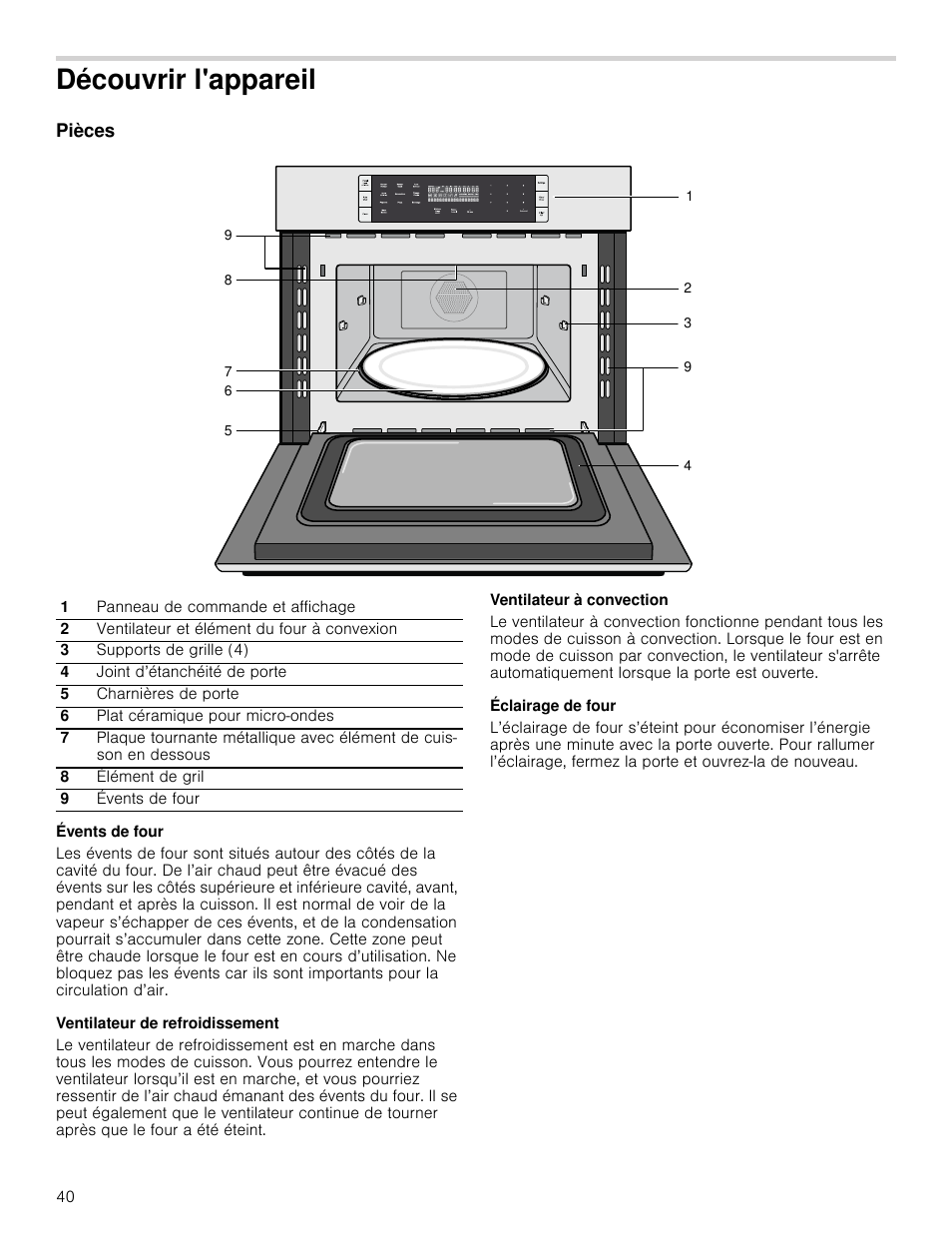 Découvrir l'appareil, Pièces, Évents de four | Ventilateur de refroidissement, Ventilateur à convection, Éclairage de four, Eil pièces | Bosch HMC80251UC User Manual | Page 40 / 100