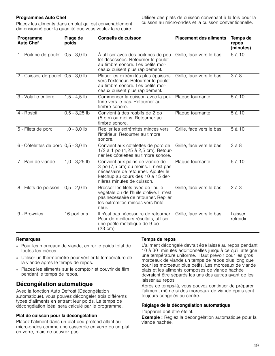 Programmes auto chef, Remarques, Décongélation automatique | Plat de cuisson pour la décongélation, Temps de repos, Réglage de la décongélation automatique, L'appareil doit être éteint | Bosch HMC80251UC User Manual | Page 49 / 100