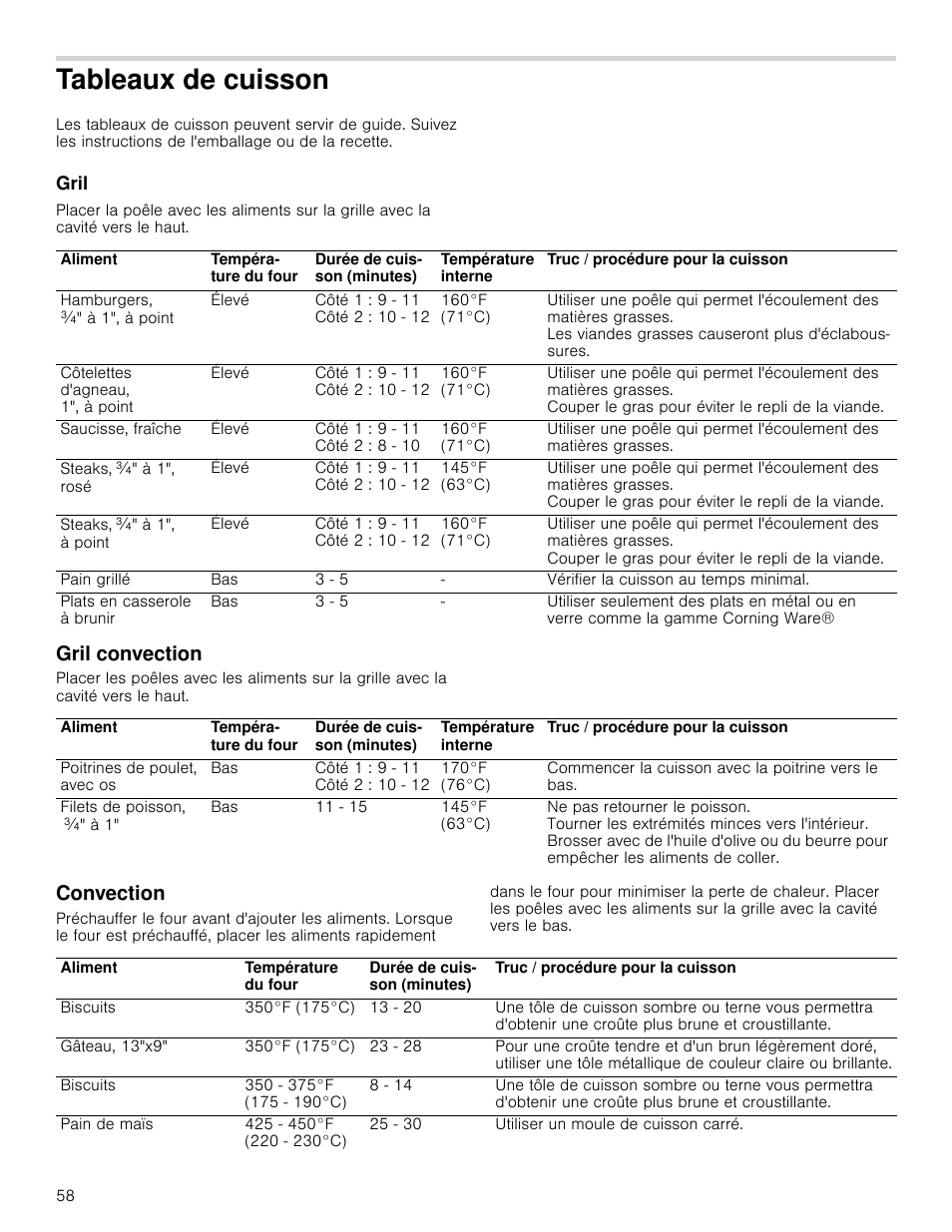 Tableaux de cuisson, Gril, Gril convection | Convection, Ableaux de cuisson gril gril convection convection | Bosch HMC80251UC User Manual | Page 58 / 100