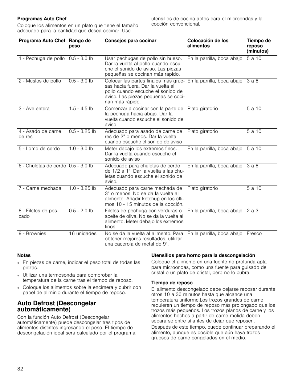 Programas auto chef, Notas, Auto defrost (descongelar automáticamente) | Utensilios para horno para la descongelación, Tiempo de reposo | Bosch HMC80251UC User Manual | Page 82 / 100