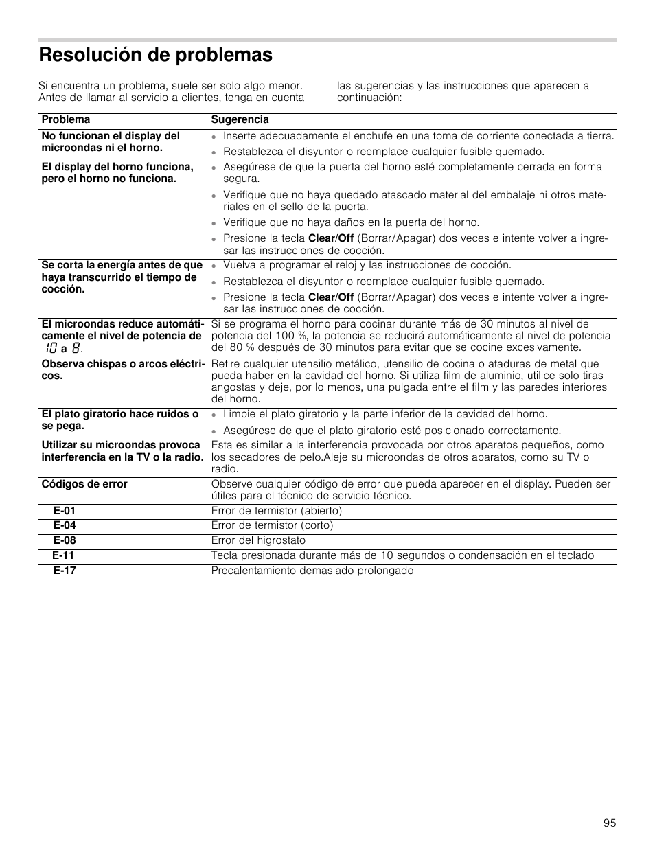 Resolución de problemas | Bosch HMC80251UC User Manual | Page 95 / 100