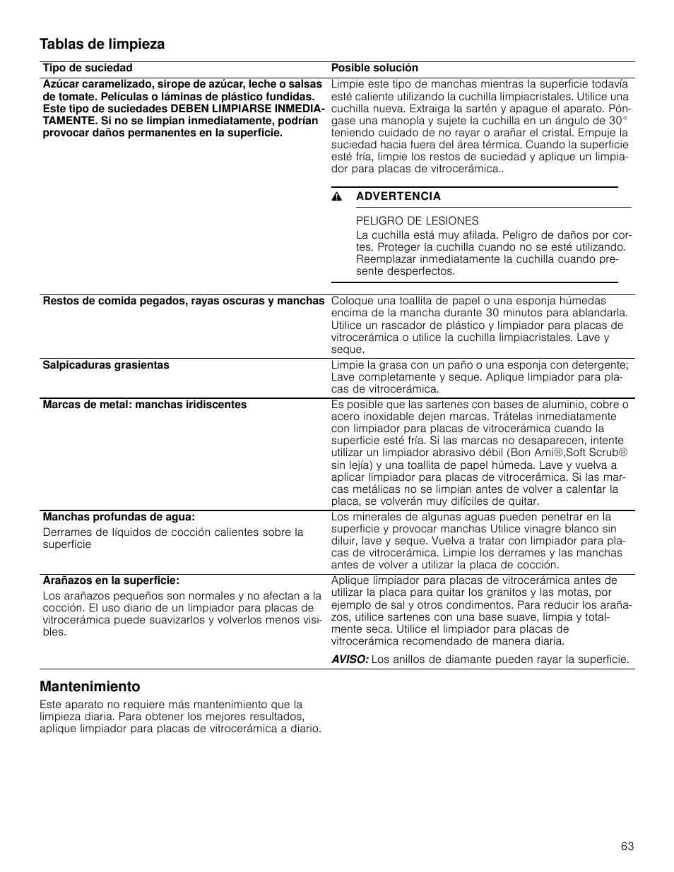 Tablas de limpieza, Peligro de lesiones, Mantenimiento | Tablas de limpieza mantenimiento | Bosch NETP666SUC User Manual | Page 63 / 68