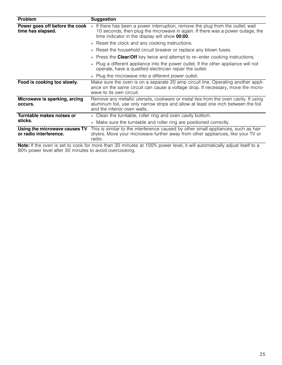 Bosch HMV8052U User Manual | Page 25 / 60