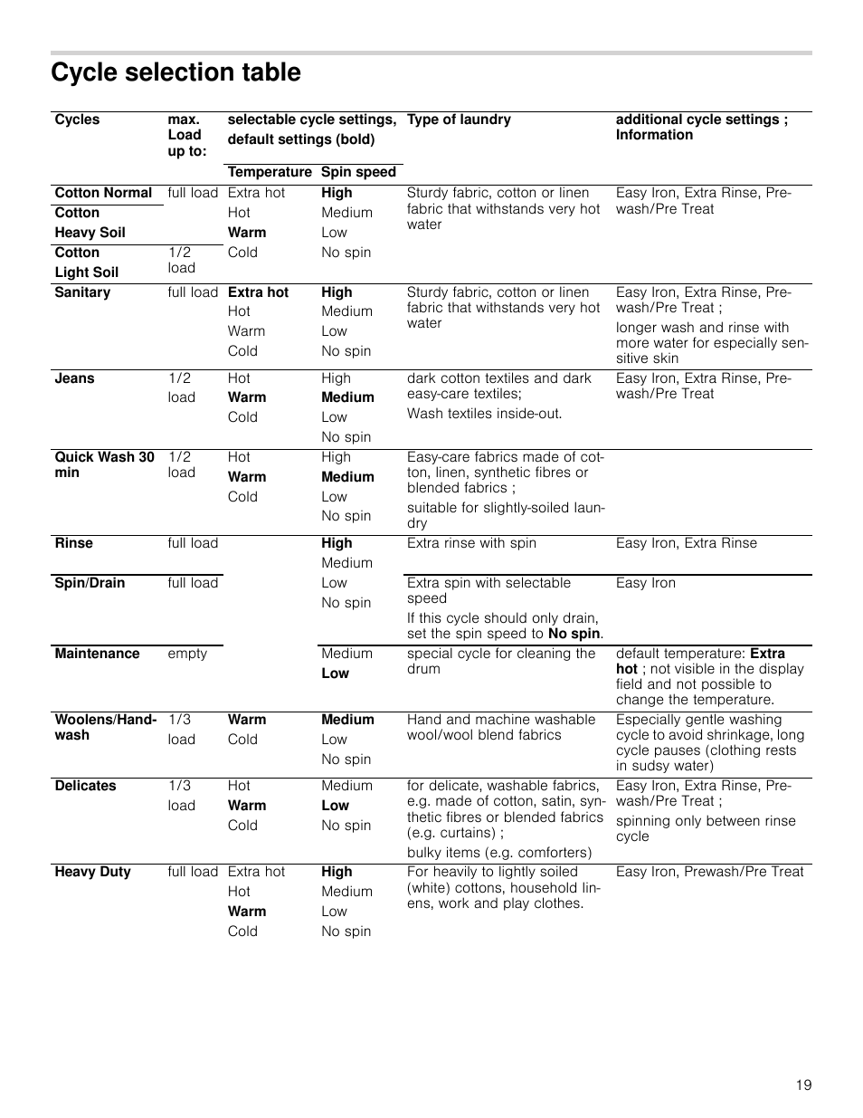 Cycle selection table, Cle selection table | Bosch WAP24200UC User Manual | Page 19 / 36