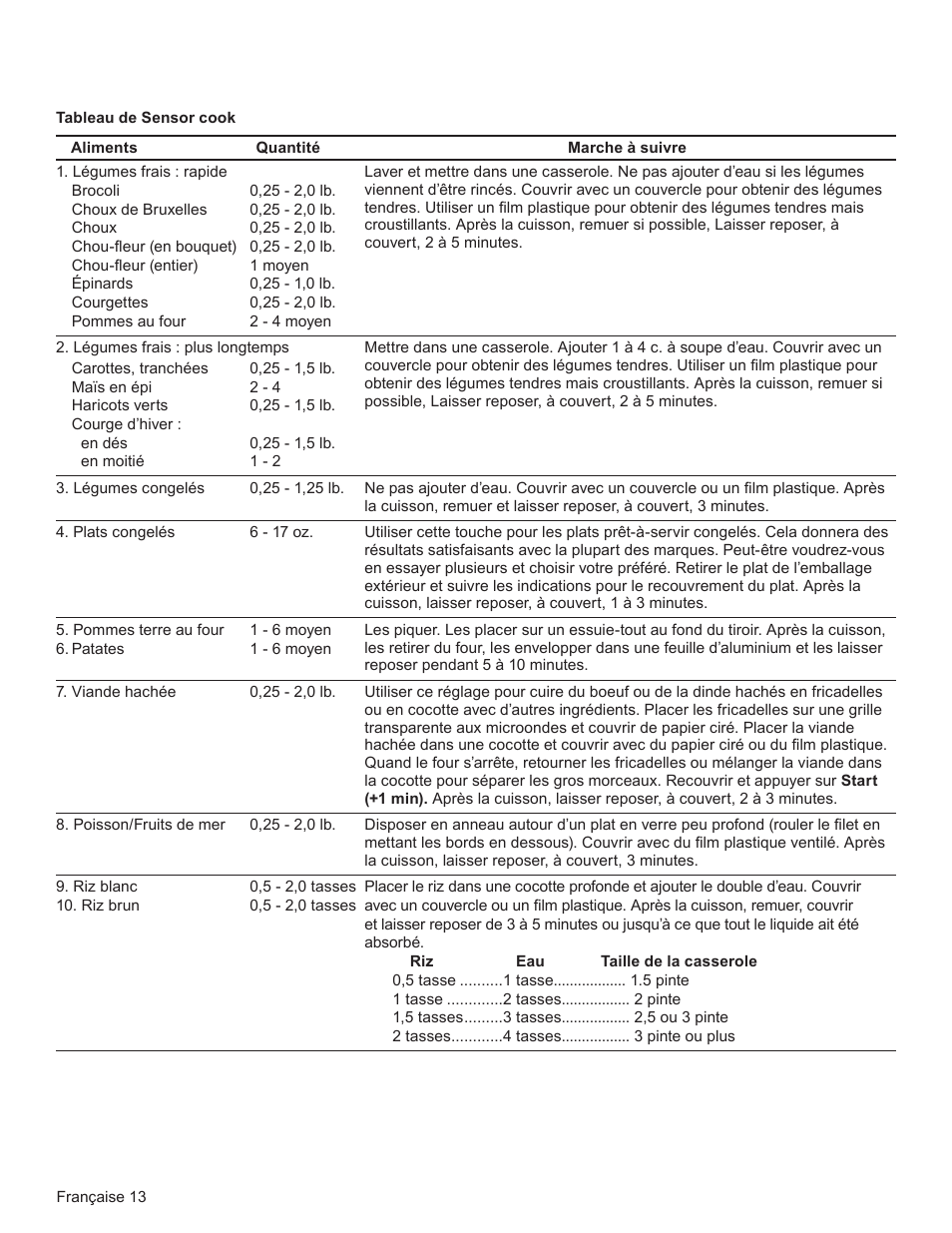 Bosch HMD8451UC User Manual | Page 32 / 64