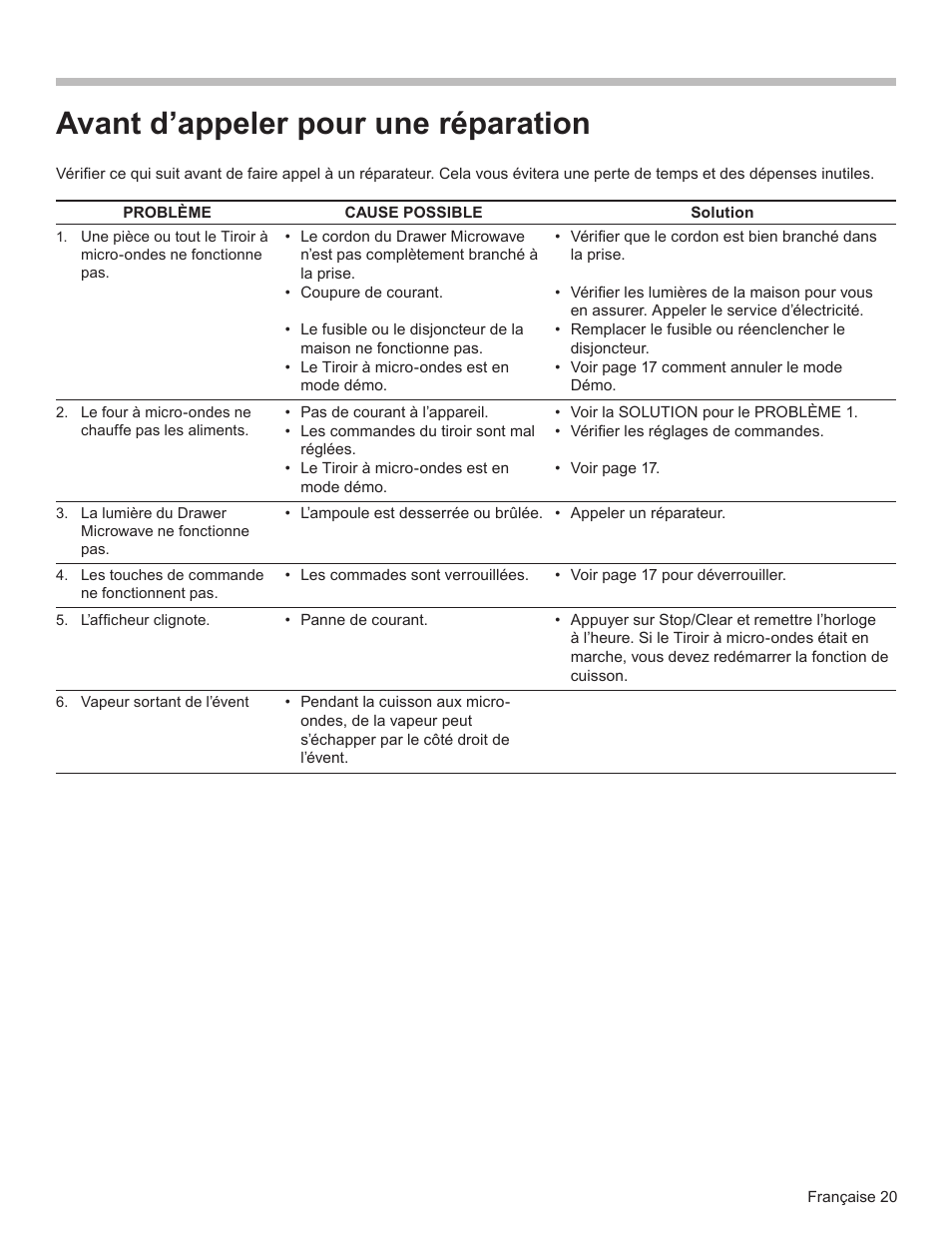 Avant d’appeler pour une réparation | Bosch HMD8451UC User Manual | Page 39 / 64