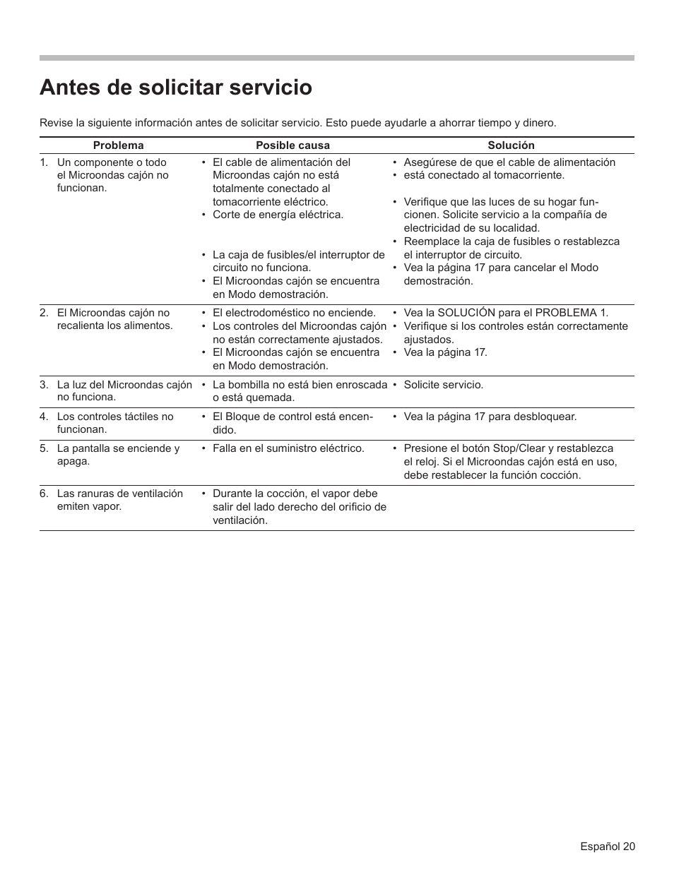 Antes de solicitar servicio | Bosch HMD8451UC User Manual | Page 60 / 64