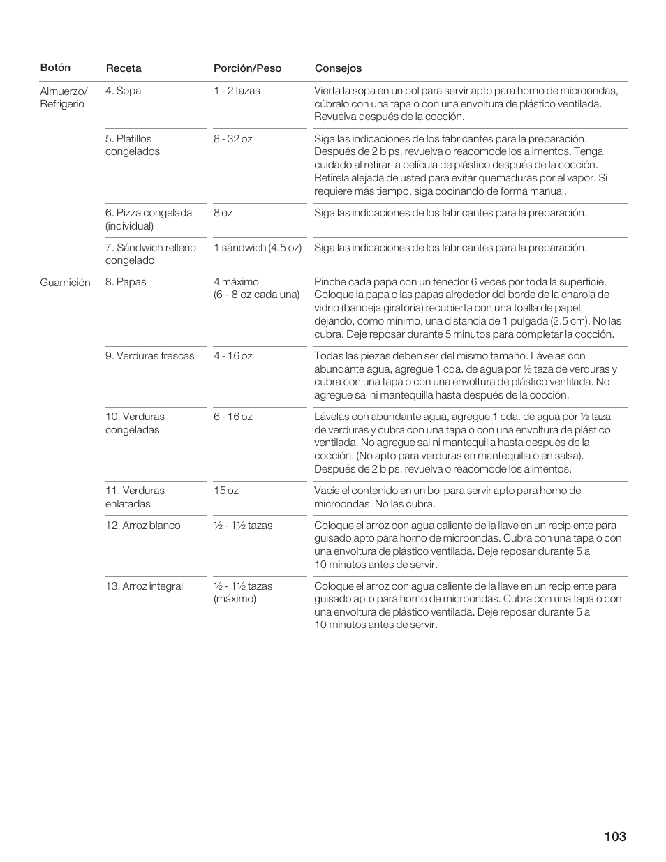 Bosch HMB5051 User Manual | Page 103 / 124