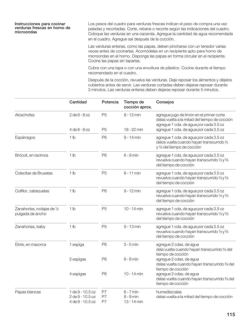 Bosch HMB5051 User Manual | Page 115 / 124