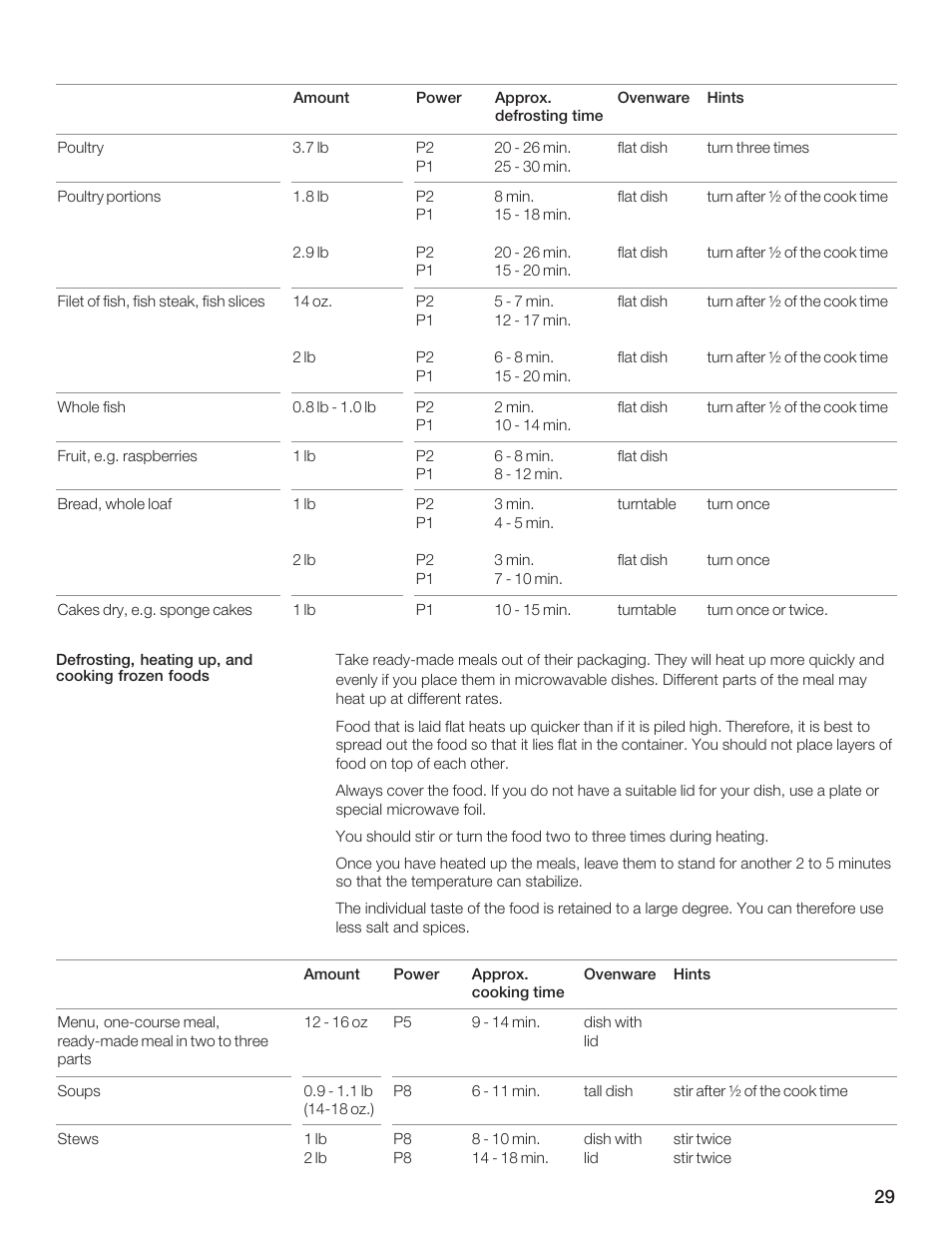 Bosch HMB5051 User Manual | Page 29 / 124