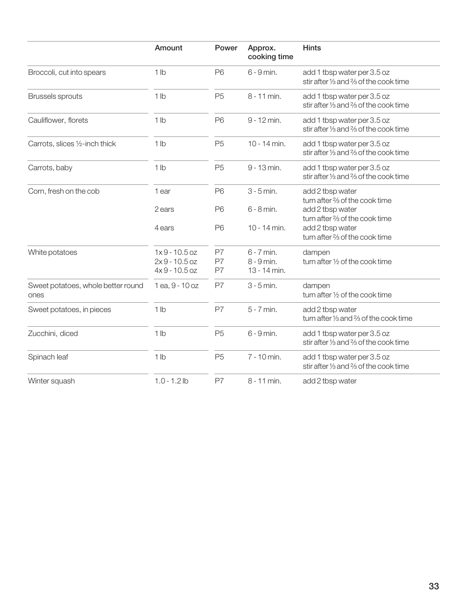 Bosch HMB5051 User Manual | Page 33 / 124