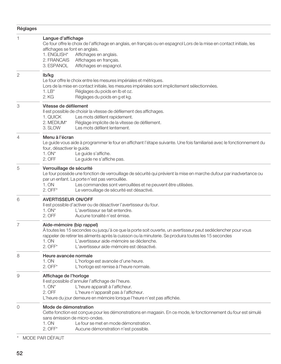 Bosch HMB5051 User Manual | Page 52 / 124