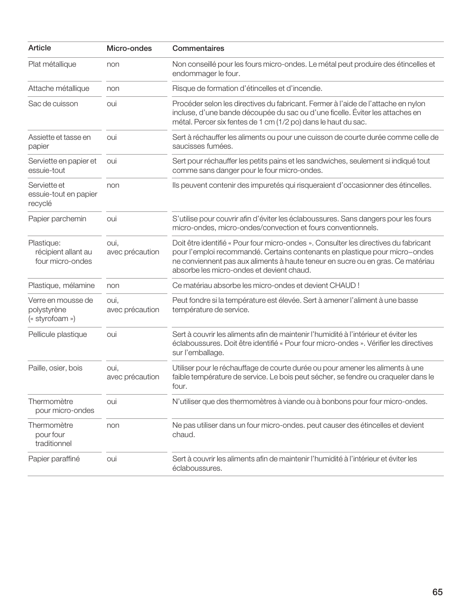 Bosch HMB5051 User Manual | Page 65 / 124