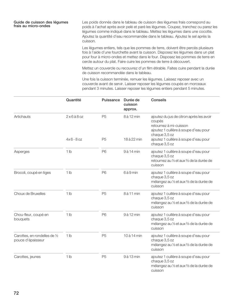 Bosch HMB5051 User Manual | Page 72 / 124