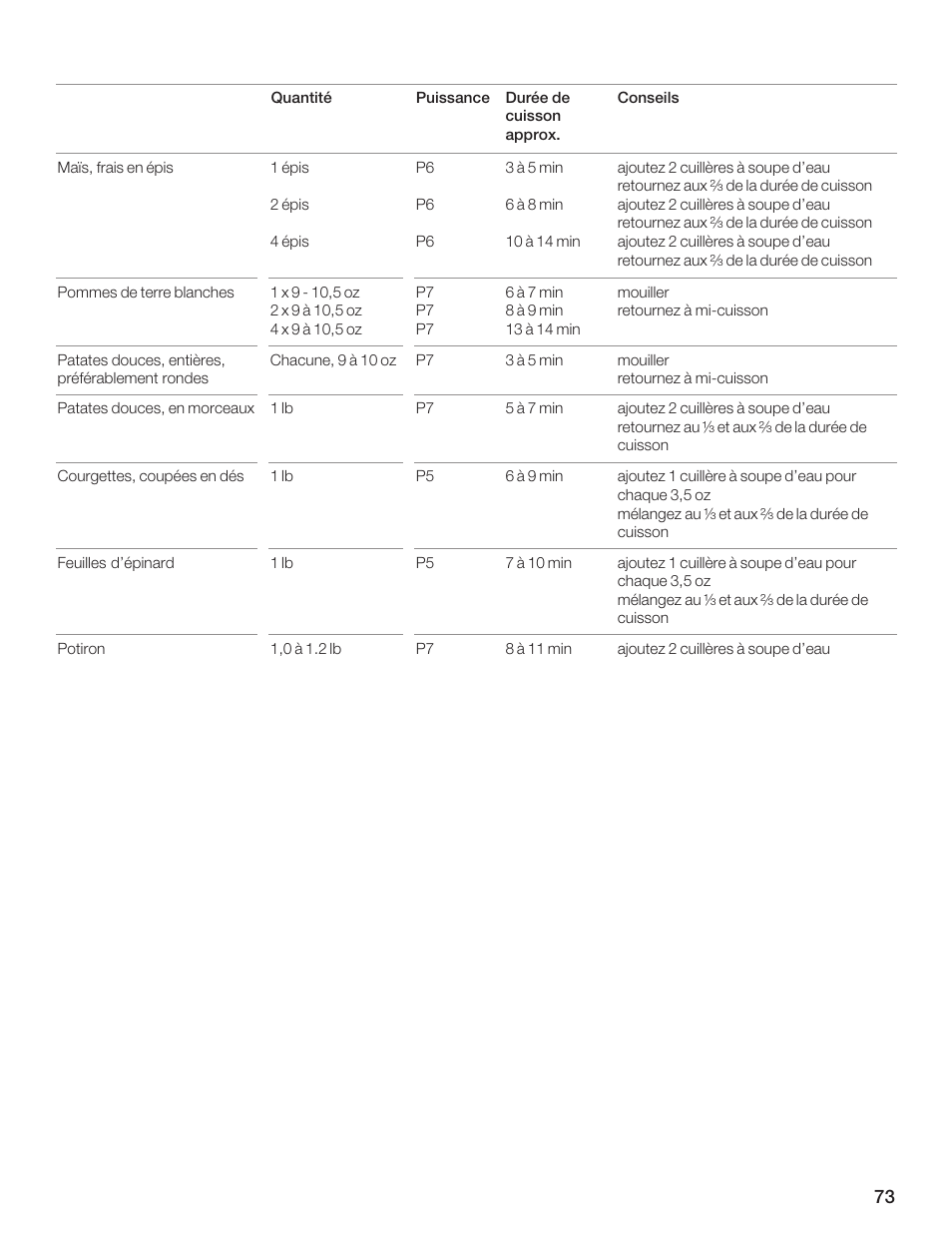 Bosch HMB5051 User Manual | Page 73 / 124