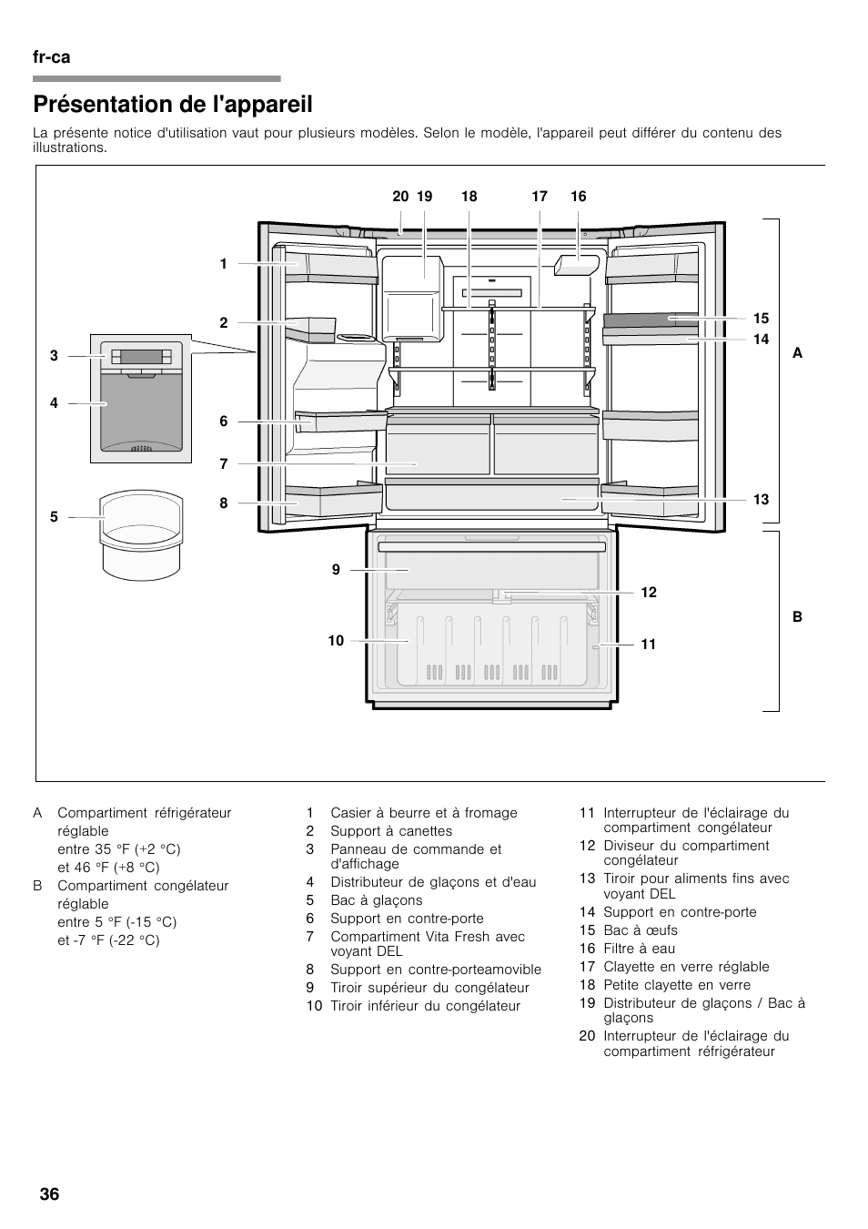 Présentation de l'appareil | Bosch B26FT70SNS User Manual | Page 36 / 78