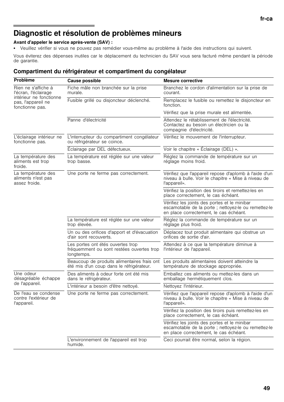 Diagnostic et résolution de problèmes mineurs 49, Diagnostic et résolution de problèmes mineurs, Fr-ca 49 | Bosch B26FT70SNS User Manual | Page 49 / 78
