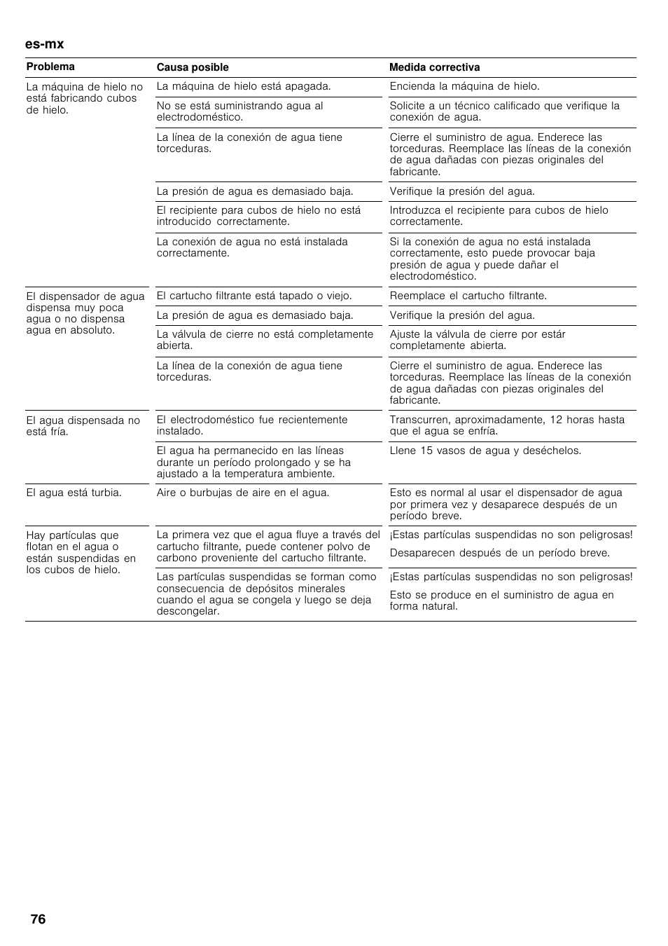 Es-mx 76 | Bosch B26FT70SNS User Manual | Page 76 / 78