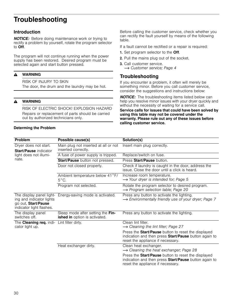 Troubleshooting, Introduction, Notice | 9 warning, Risk of injury to skin, Risk of electric shock! explosion hazard, Set program selector to the off, Pull the mains plug out of the socket, Ting introduction troubleshooting | Bosch WTB86202UC User Manual | Page 30 / 36