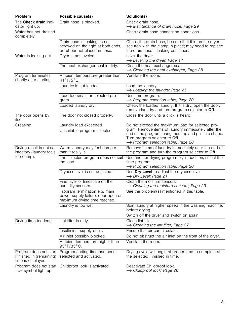 Bosch WTB86202UC User Manual | Page 31 / 36
