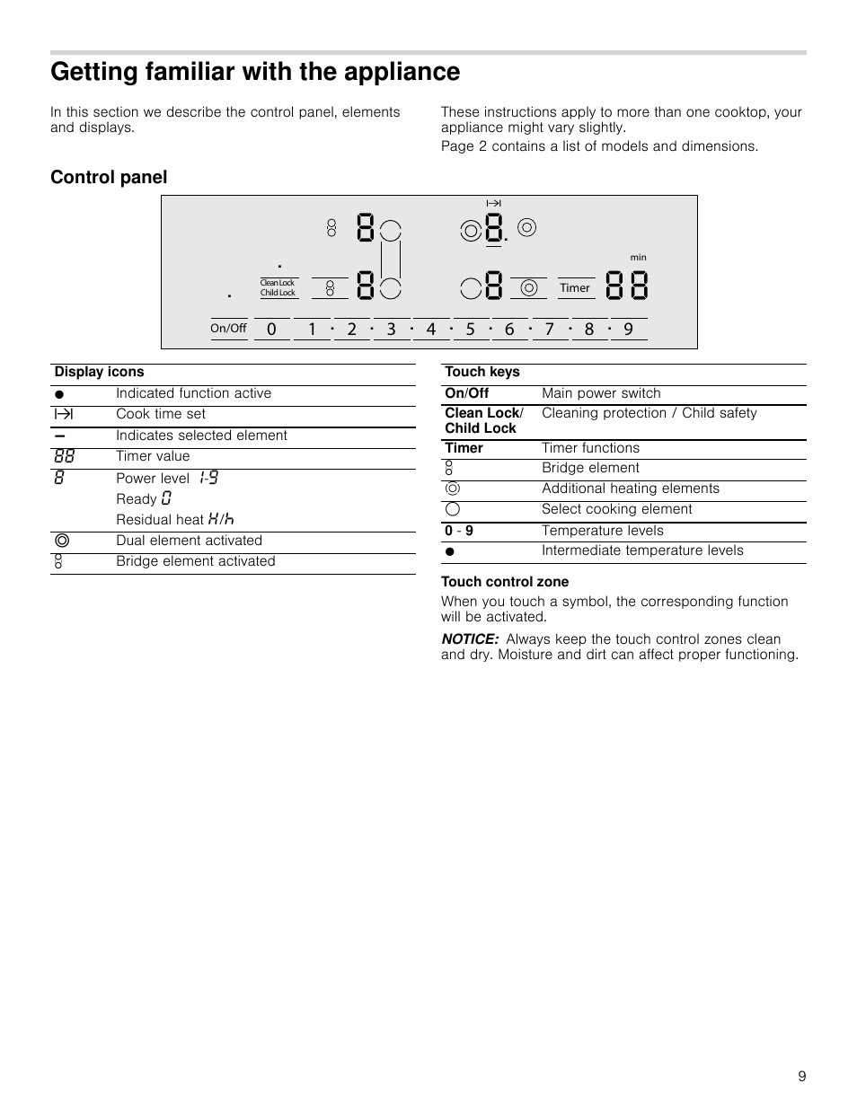 Getting familiar with the appliance, Control panel, Touch control zone | Notice, Getting familiar with the appliance control panel | Bosch NET8066SUC User Manual | Page 9 / 56