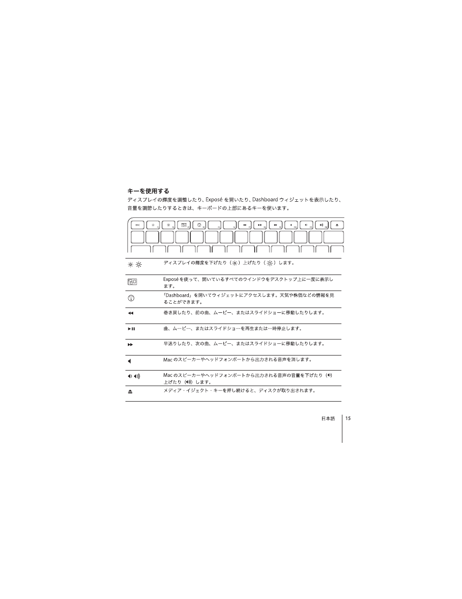 Apple Wireless Keyboard (2009) User Manual | Page 15 / 52