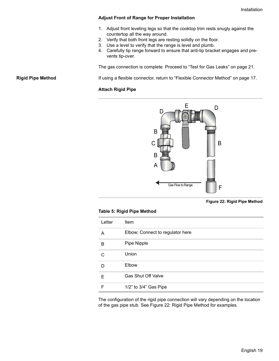 Rigid pipe method, Table 5: rigid pipe method | Bosch HDI7052U User Manual | Page 22 / 80