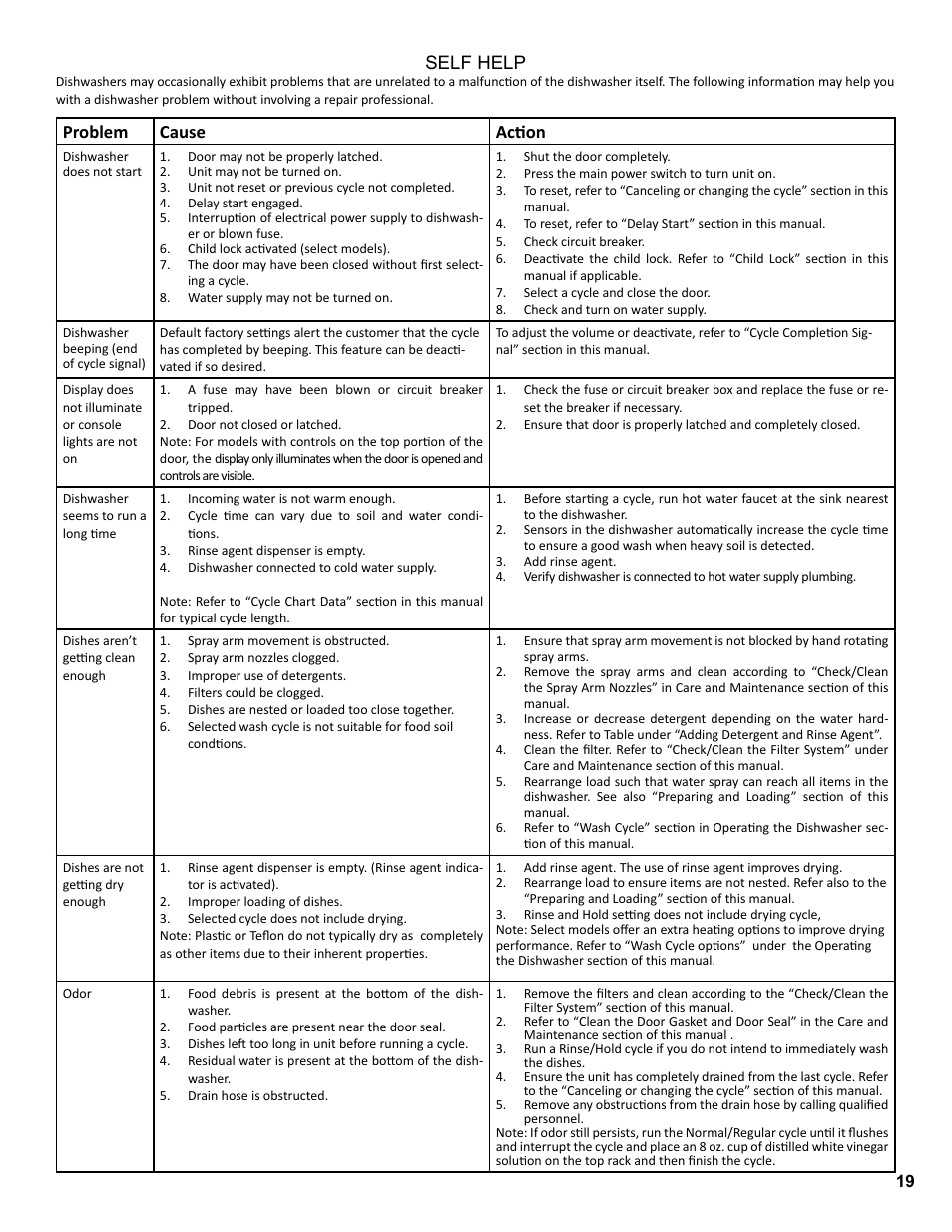 Problem cause acion, Self help | Bosch SGE63E06UC User Manual | Page 19 / 64