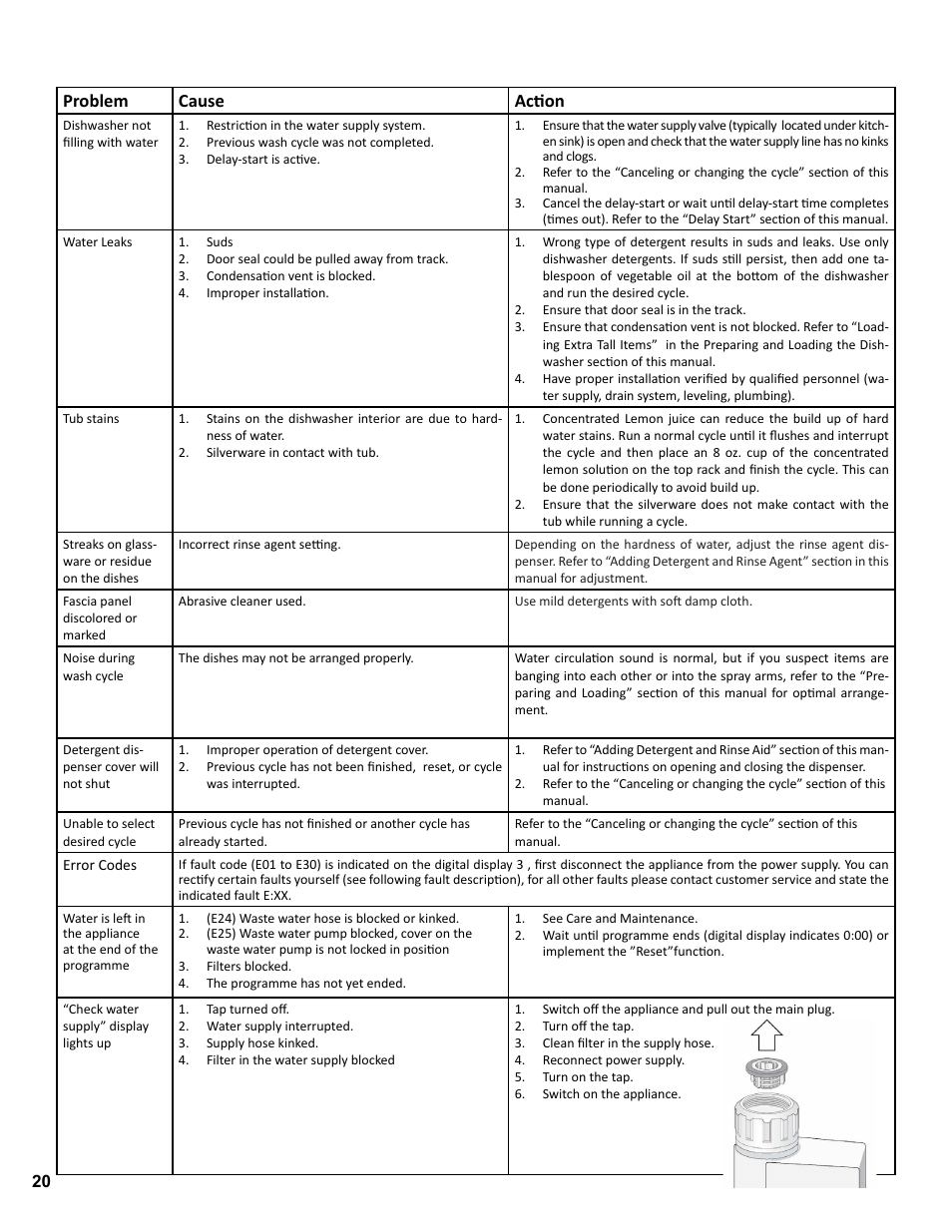 Problem cause acion | Bosch SGE63E06UC User Manual | Page 20 / 64