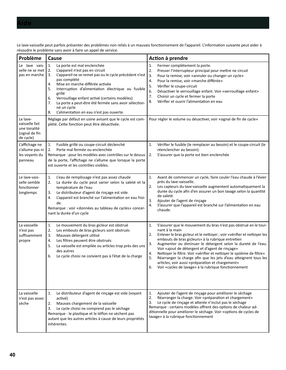 Aide, Problème cause acion à prendre | Bosch SGE63E06UC User Manual | Page 40 / 64