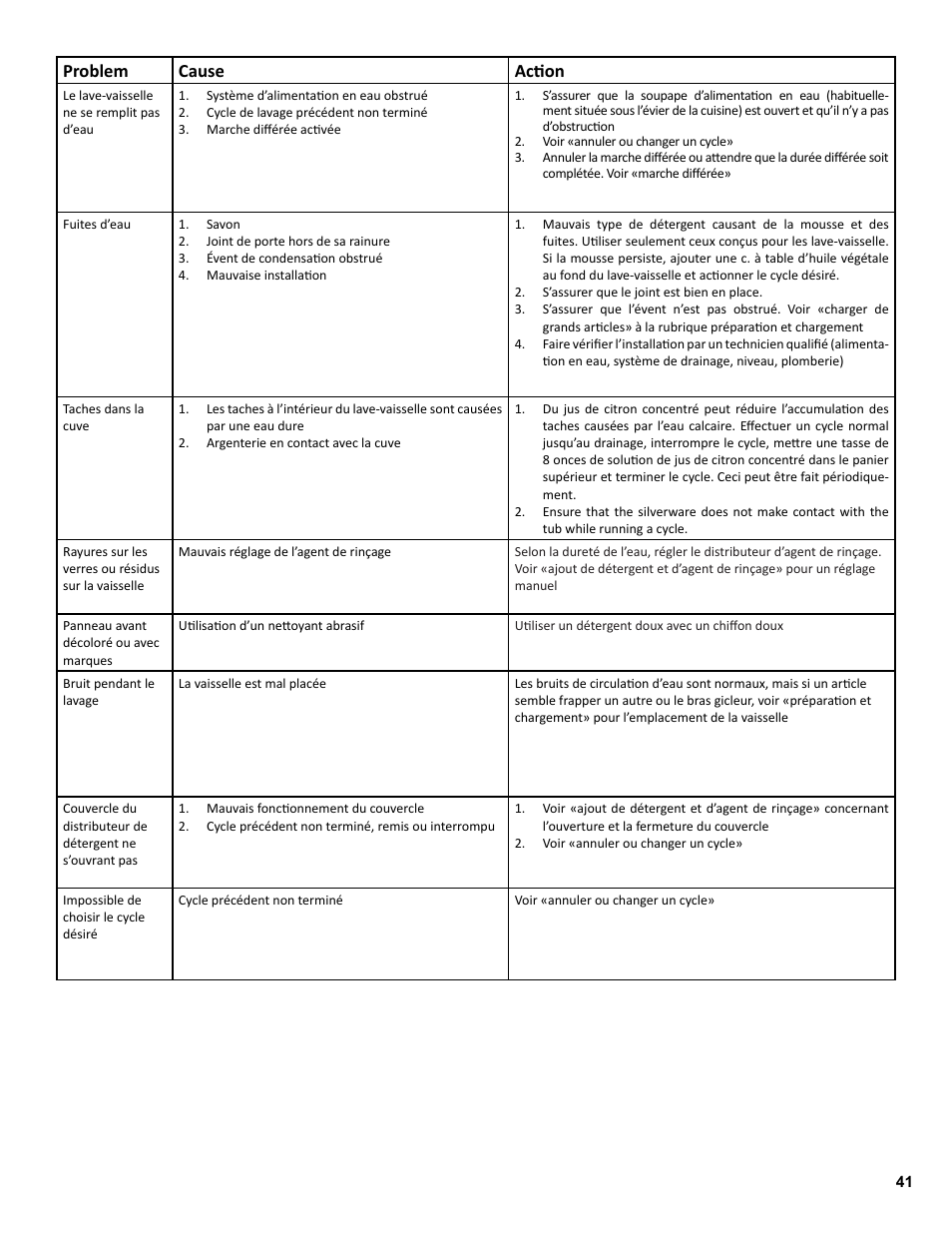 Problem cause acion | Bosch SGE63E06UC User Manual | Page 41 / 64
