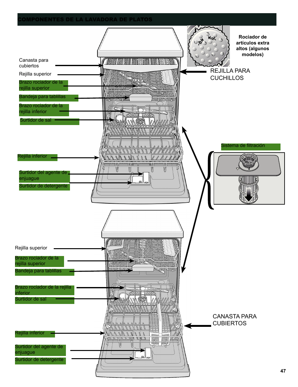 Bosch SGE63E06UC User Manual | Page 47 / 64