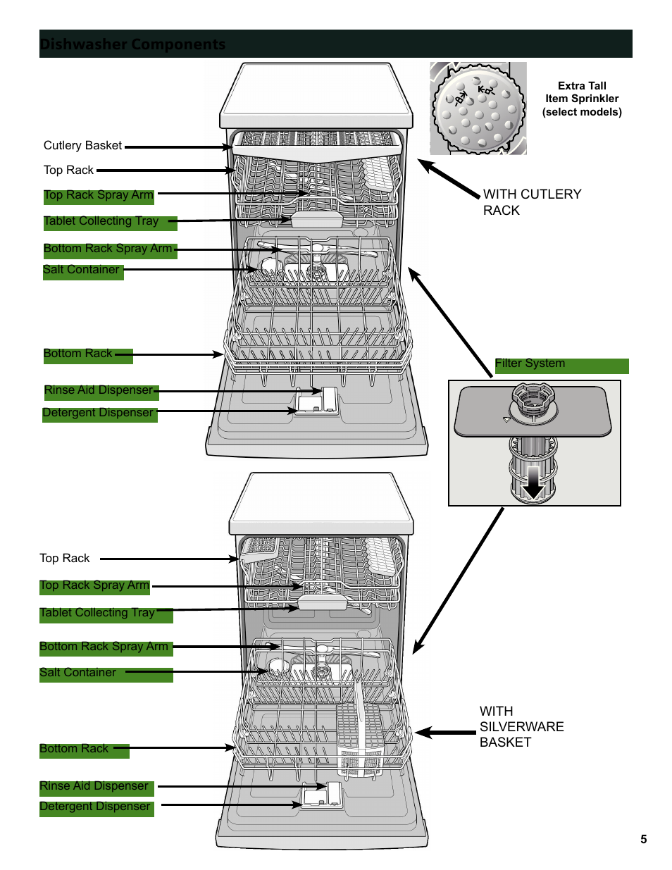 Dishwasher components | Bosch SGE63E06UC User Manual | Page 5 / 64