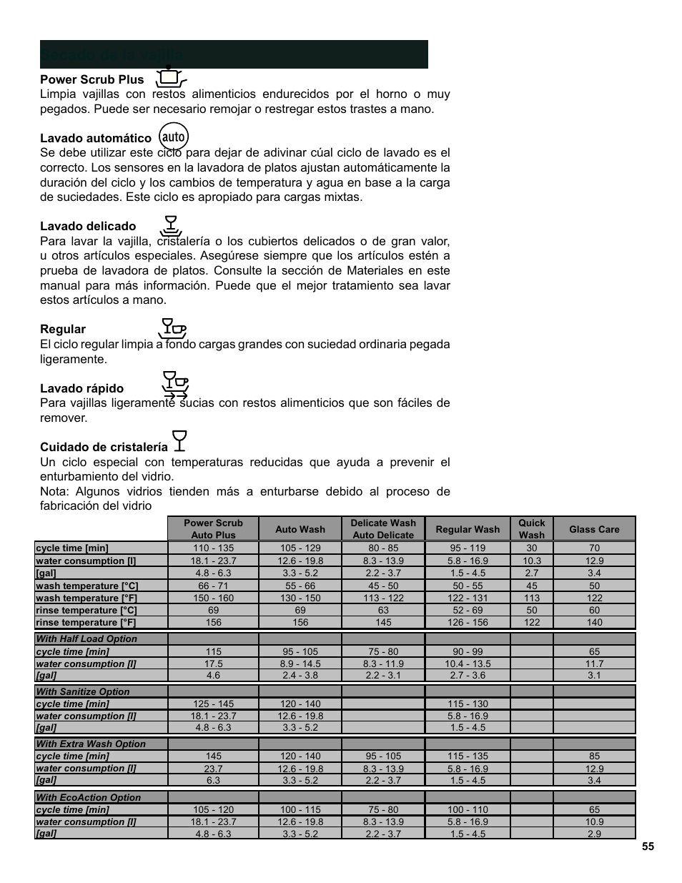 Secado de la vajilla | Bosch SGE63E06UC User Manual | Page 55 / 64