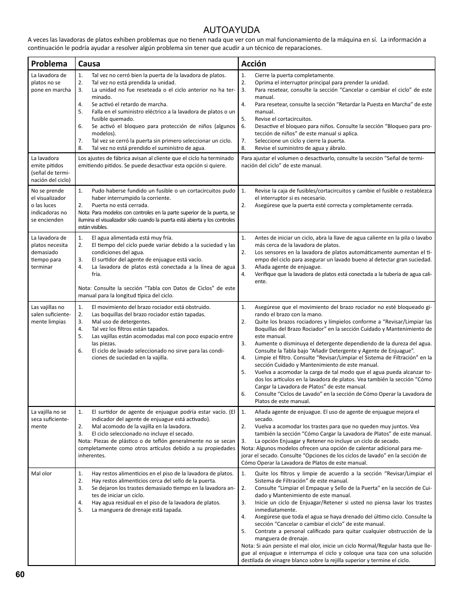 Problema causa acción, Autoayuda | Bosch SGE63E06UC User Manual | Page 60 / 64