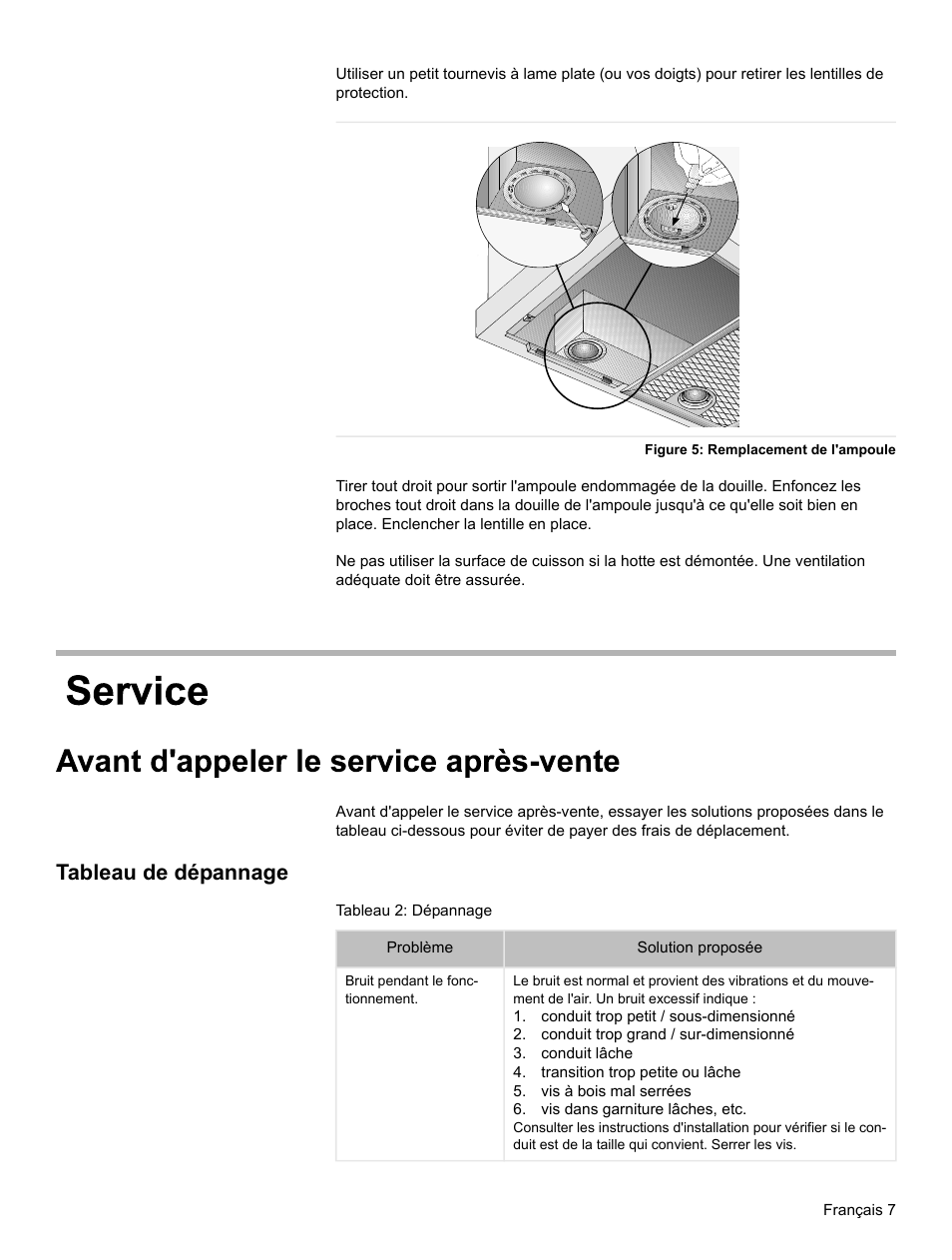 Tableau de dépannage | Bosch HUI31451UC User Manual | Page 19 / 32