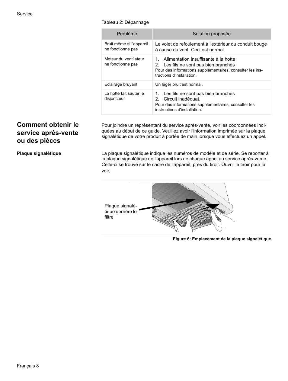 Que couvre cette garantie & à qui elle s'applique | Bosch HUI31451UC User Manual | Page 20 / 32