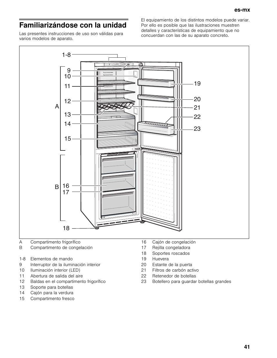 Familiarizándose con la unidad | Bosch B11CB50SSS User Manual | Page 41 / 55