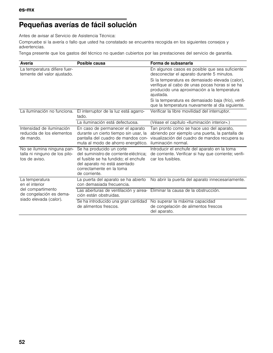 Pequeñas averías de fácil solución, Antes de avisar al servicio de asistencia técnica, Es-mx 52 | Bosch B11CB50SSS User Manual | Page 52 / 55