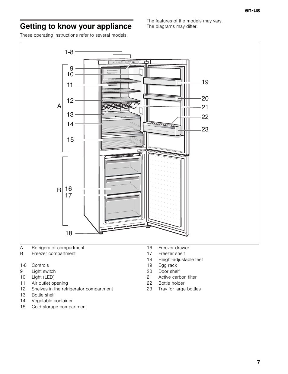 Getting to know your appliance | Bosch B11CB50SSS User Manual | Page 7 / 55