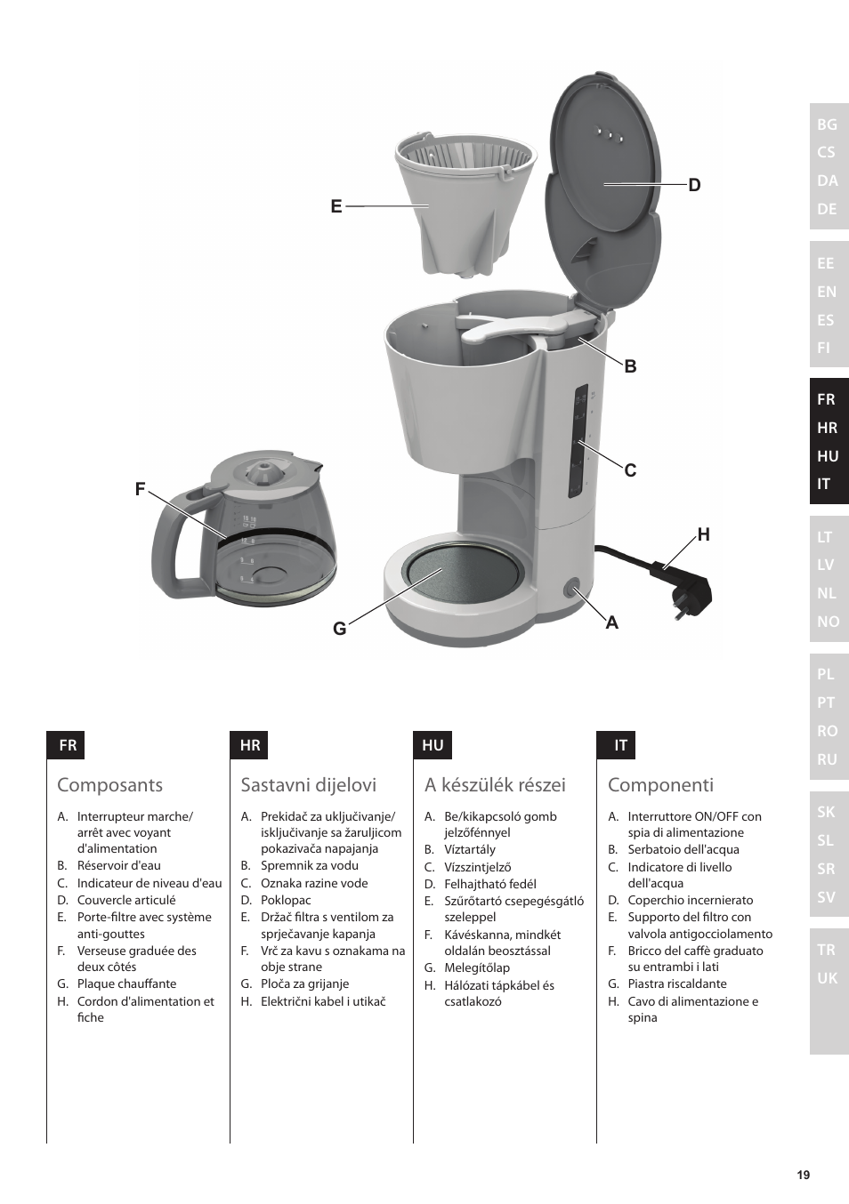 Composants, Componenti, A készülék részei | Sastavni dijelovi | Electrolux EKF3230 User Manual | Page 19 / 60