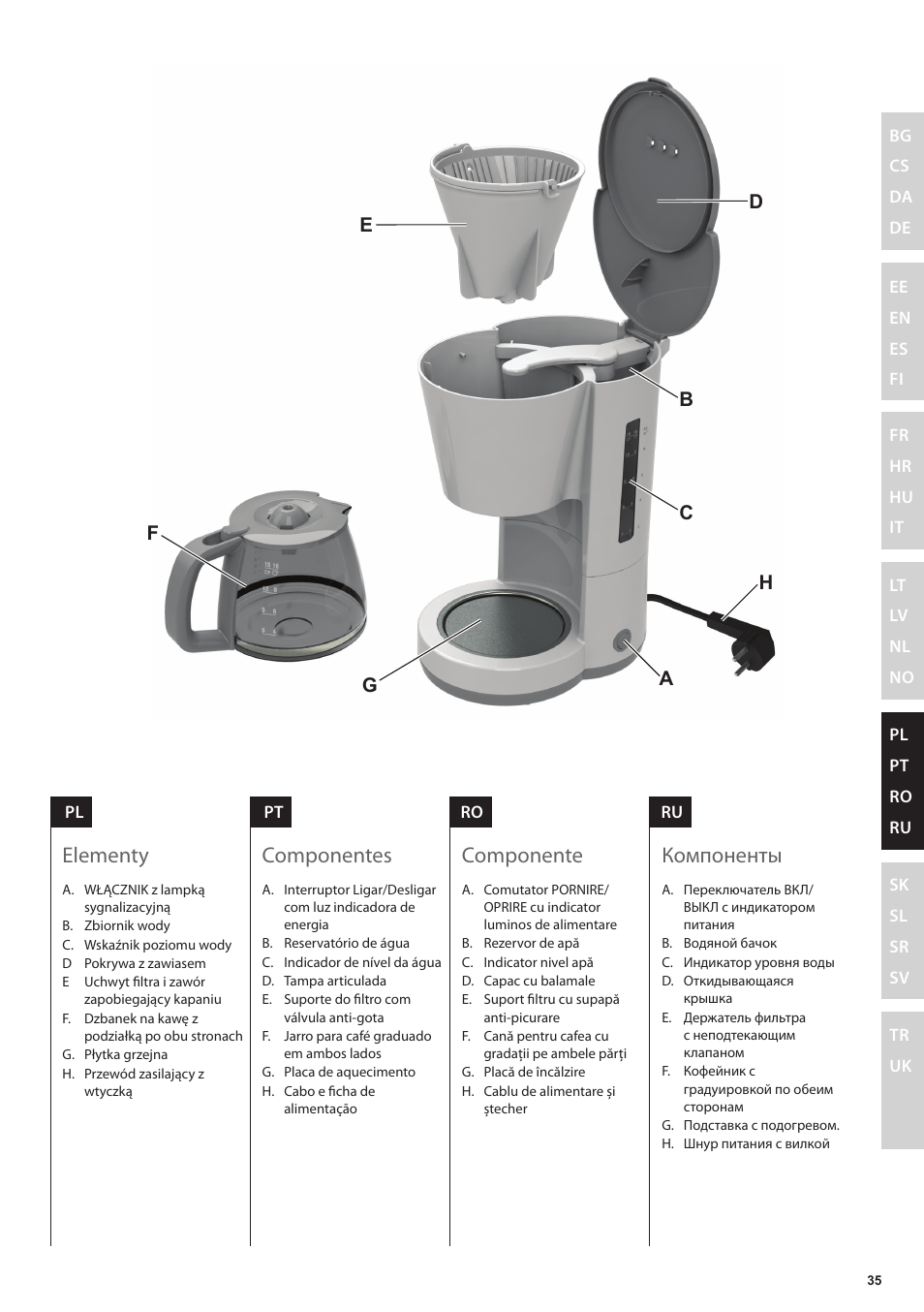 Componentes, Компоненты, Elementy | Componente | Electrolux EKF3230 User Manual | Page 35 / 60