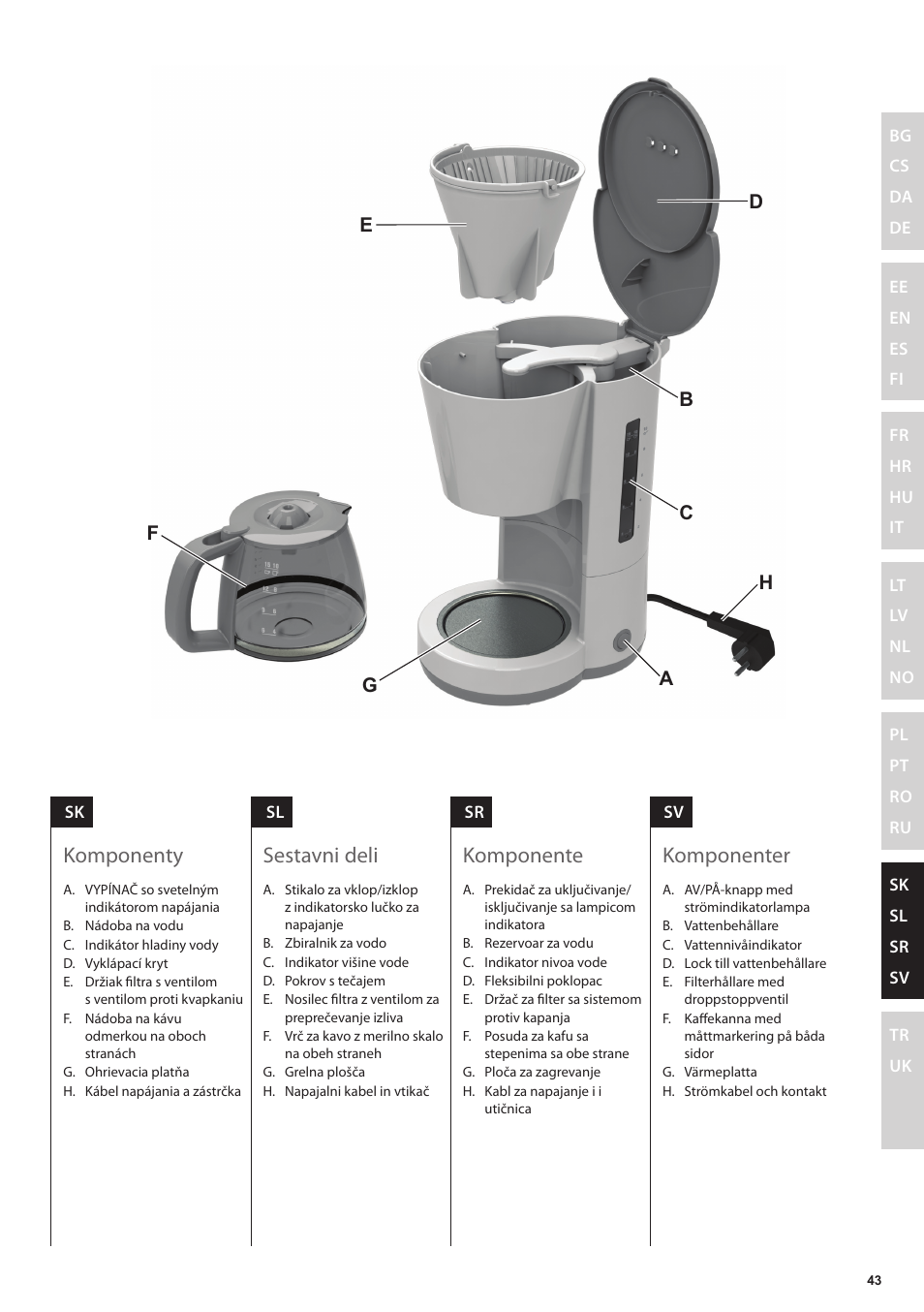 Komponenter, Komponenty, Komponente | Sestavni deli | Electrolux EKF3230 User Manual | Page 43 / 60