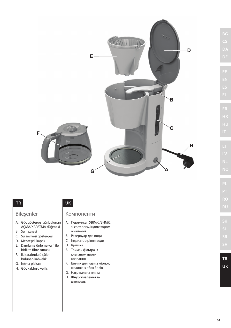 Bileşenler, Компоненти | Electrolux EKF3230 User Manual | Page 51 / 60