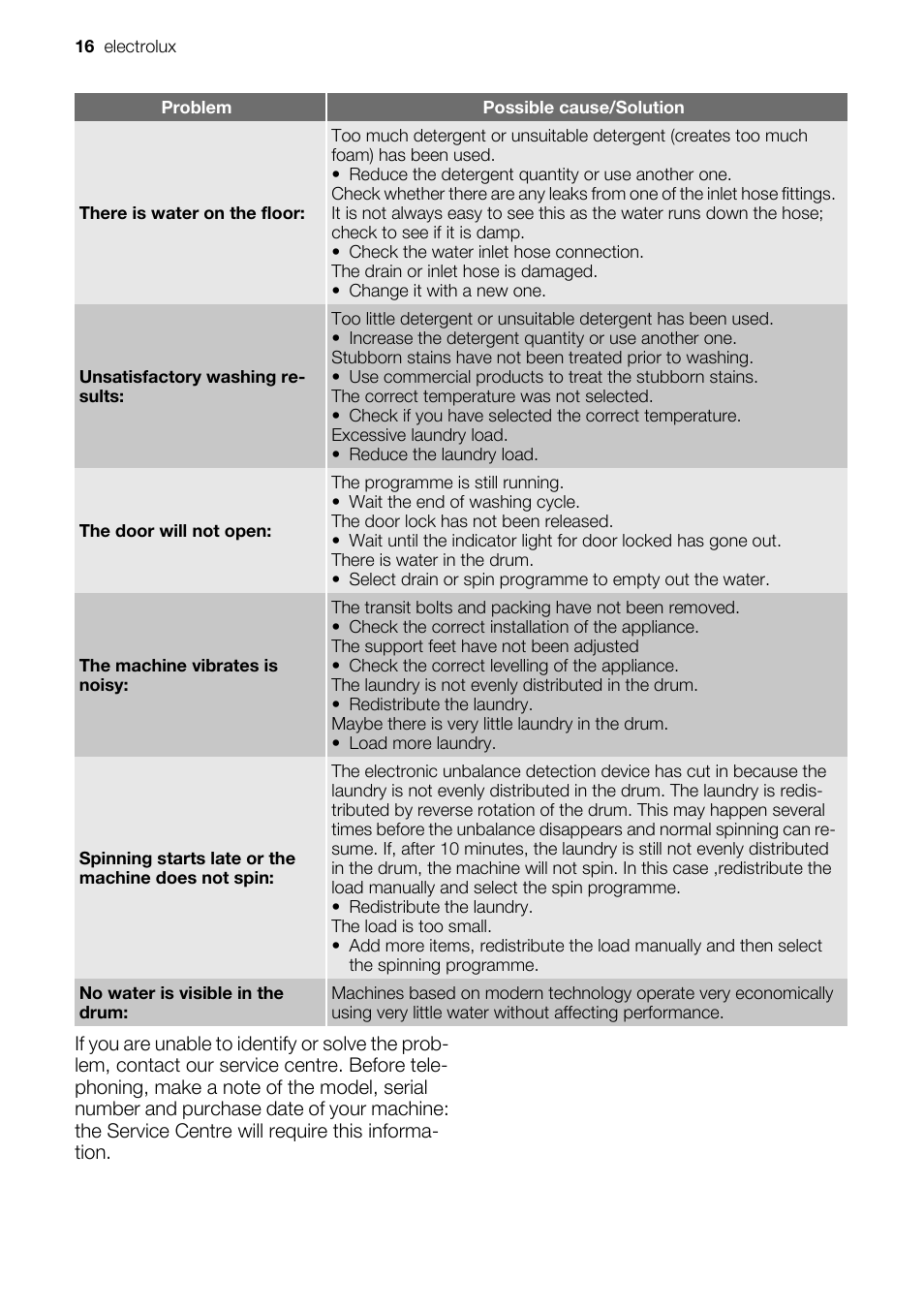 Electrolux EWC1350 User Manual | Page 16 / 72