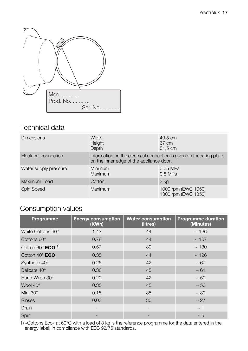 Technical data, Consumption values | Electrolux EWC1350 User Manual | Page 17 / 72