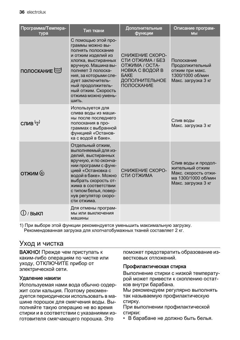 Уход и чистка | Electrolux EWC1350 User Manual | Page 36 / 72