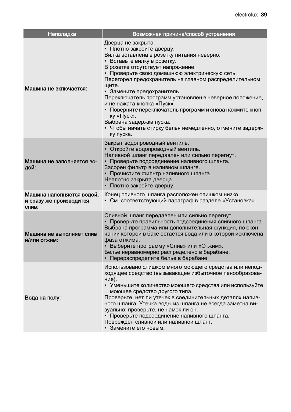 Electrolux EWC1350 User Manual | Page 39 / 72